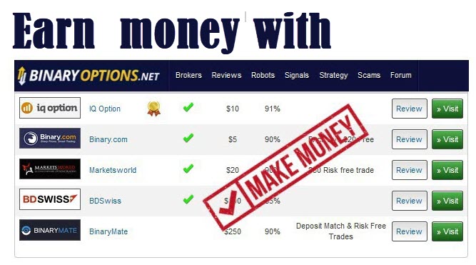 https://www.binaryoptions.net/